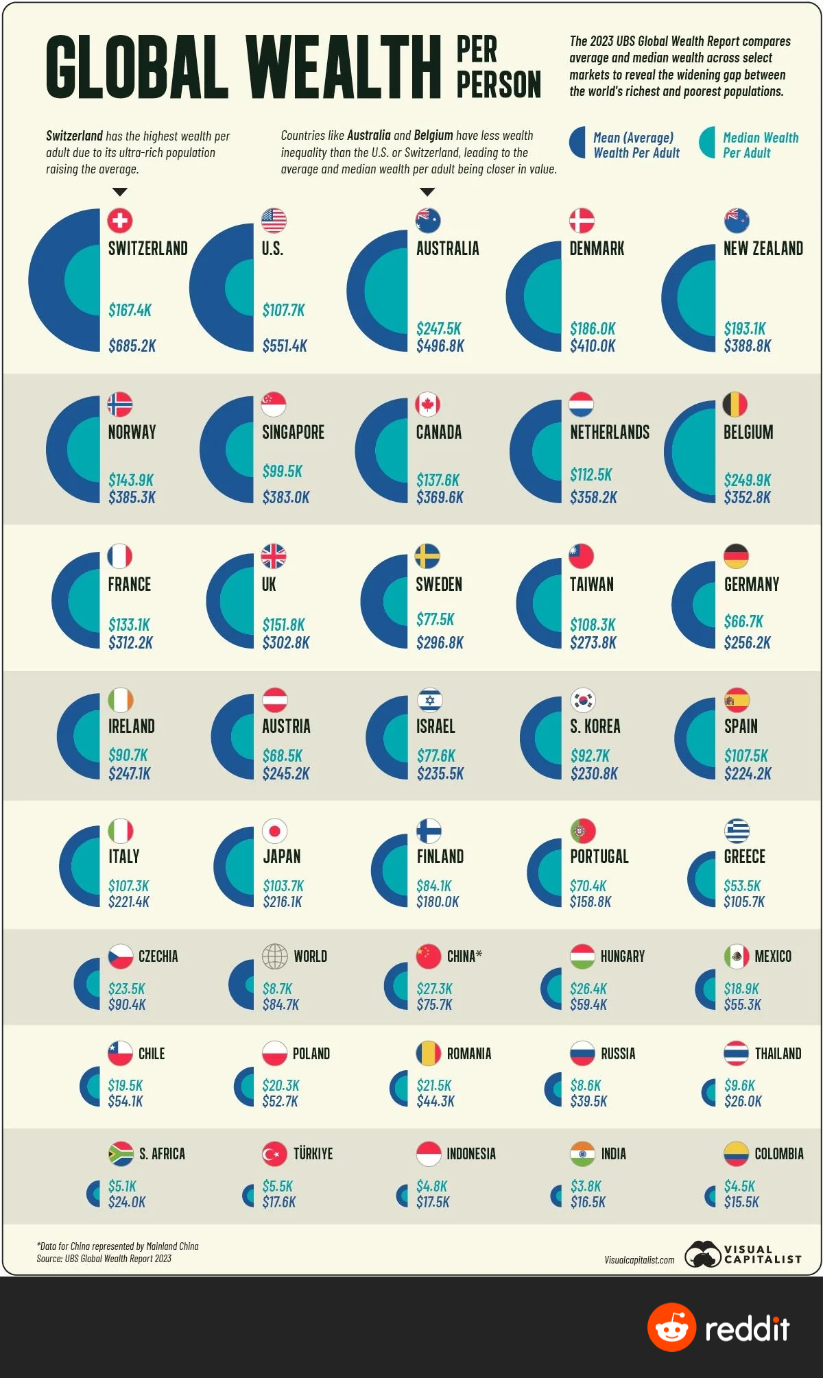 전세계 국가별 1인당 소득 평균값과 중앙값